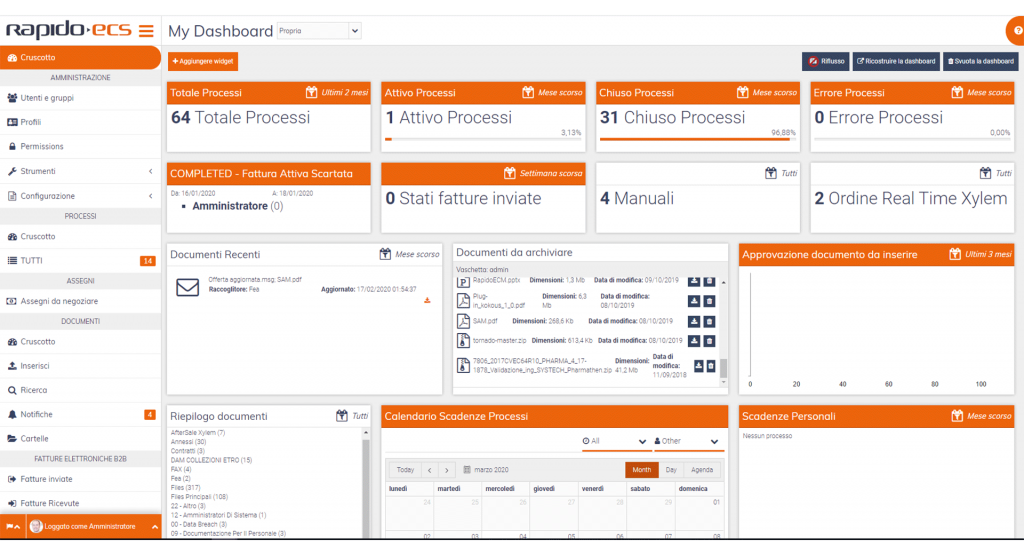 Software Rapido ECS Dashboard